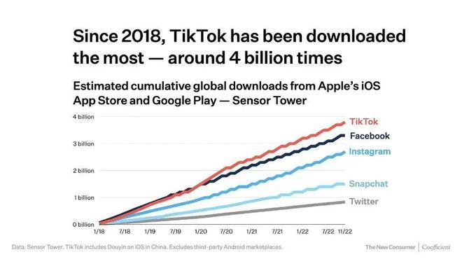 珠海Tiktok推广  第1张