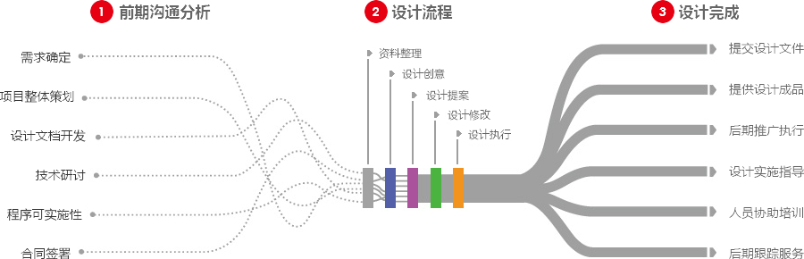 珠海营销型网站建设  第4张